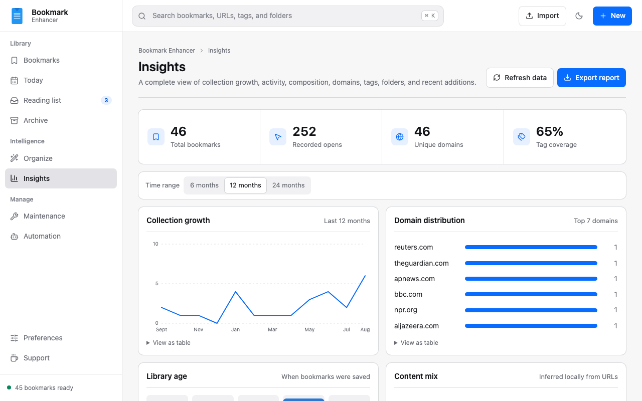 The insights page with collection growth over twelve months and a domain distribution chart.